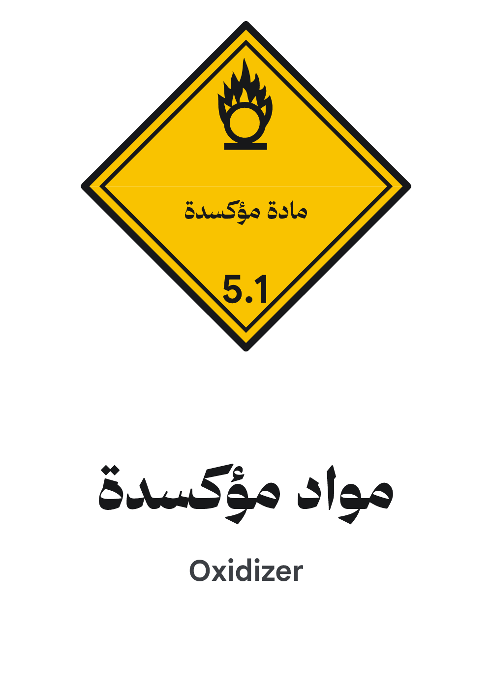 لافتة مواد مؤكسدة 5.1، معاينة بمقاس A4 جاهزة للتحميل PDF أو PNG