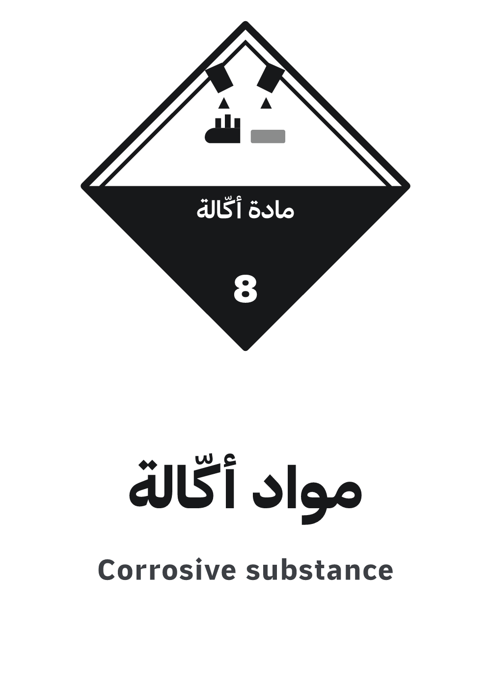 لوحة مواد أكّالة — معاينة بمقاس A4 جاهزة للتحميل PDF أو PNG