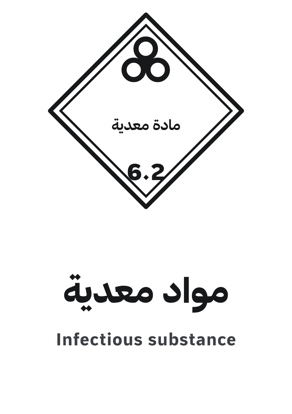 لوحة مواد معدية — معاينة بمقاس A4 جاهزة للتحميل PDF أو PNG